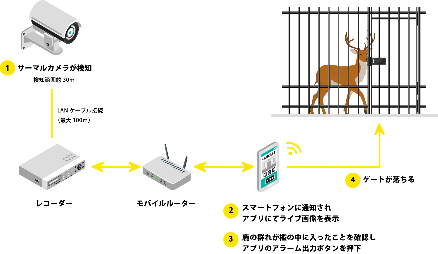 UNI-HUNTERイメージ