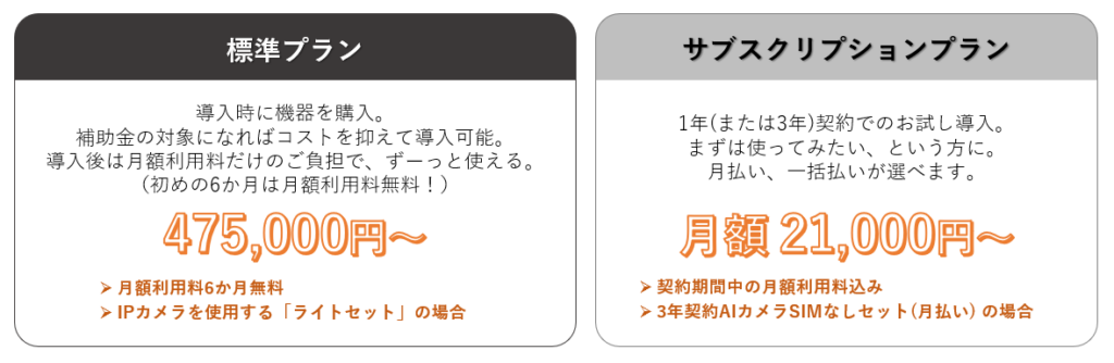 ＜標準プラン＞
導入時に機器を購入。
補助金の対象になればコストを抑えて導入可能。
導入後は月額利用料だけのご負担で、ずーっと使える。
（初めの6か月は月額利用料無料！）

475,000円～

※月額利用料6か月無料
※IPカメラを使用する「ライトセット」の場合

＜サブスクリプションプラン＞
1年(または3年)契約でのお試し導入。
まずは使ってみたい、という方に。
月払い、一括払いが選べます。

月額 21,000円～

※契約期間中の月額利用料込み
※3年契約AIカメラSIMなしセット(月払い) の場合

